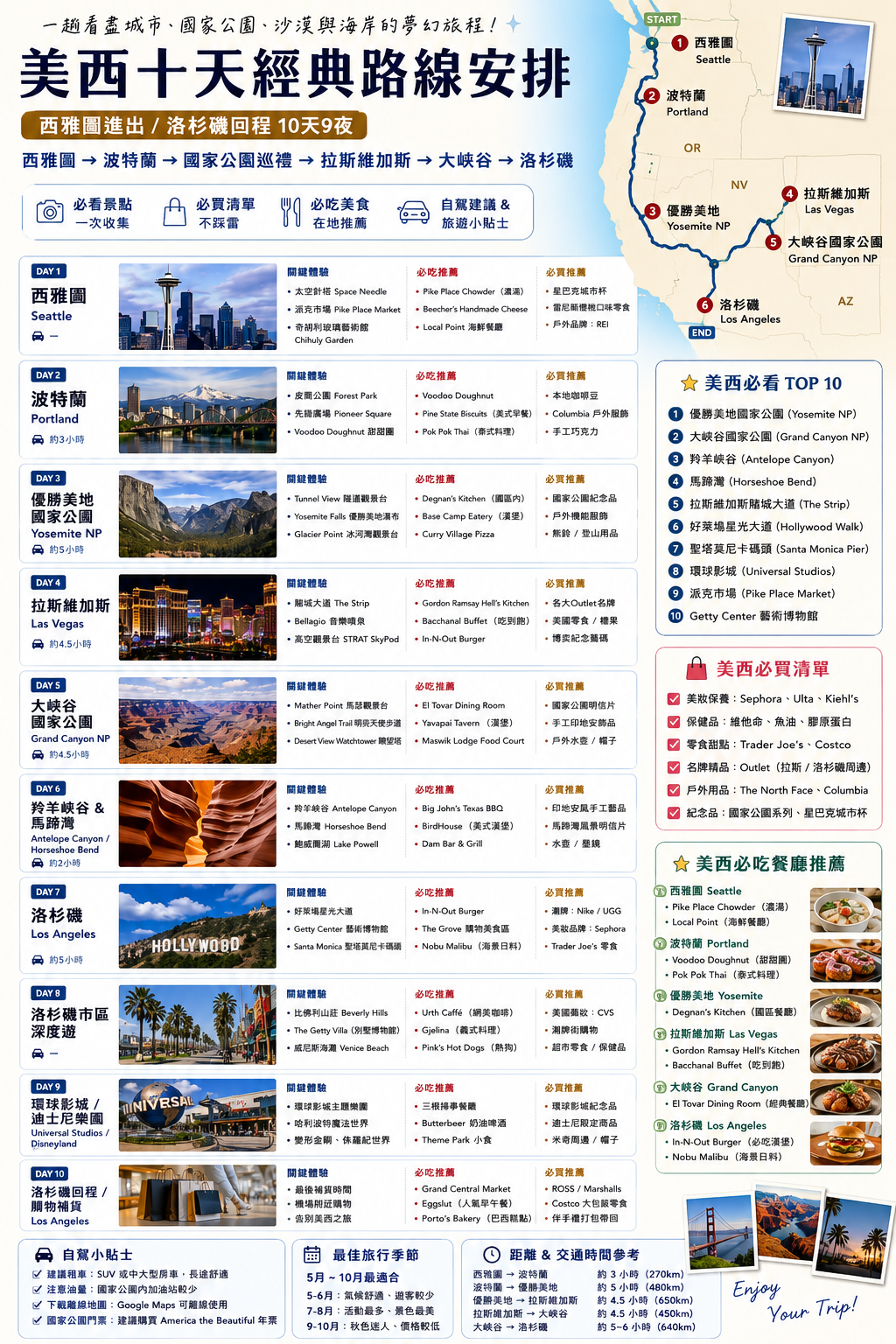 [阿拉斯加郵輪攻略] 公主郵輪西雅圖往返！8天7夜航線、停靠港口、必看景點、必吃美食一次整理