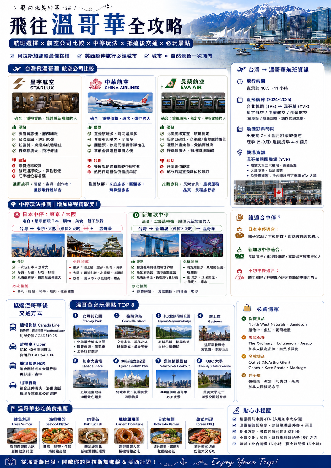 [阿拉斯加郵輪攻略] 公主郵輪西雅圖往返！8天7夜航線、停靠港口、必看景點、必吃美食一次整理