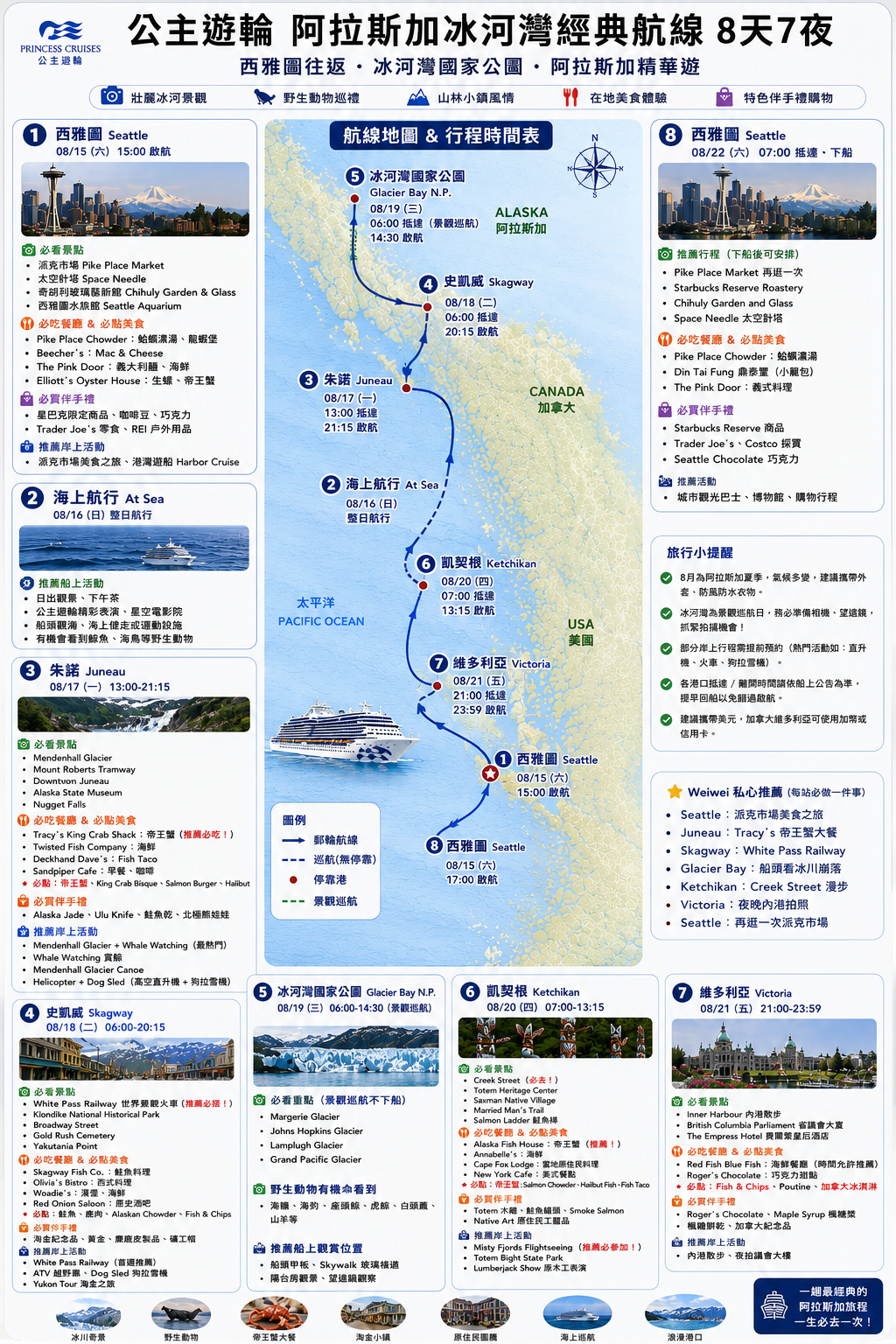 [阿拉斯加郵輪攻略] 公主郵輪西雅圖往返！8天7夜航線、停靠港口、必看景點、必吃美食一次整理