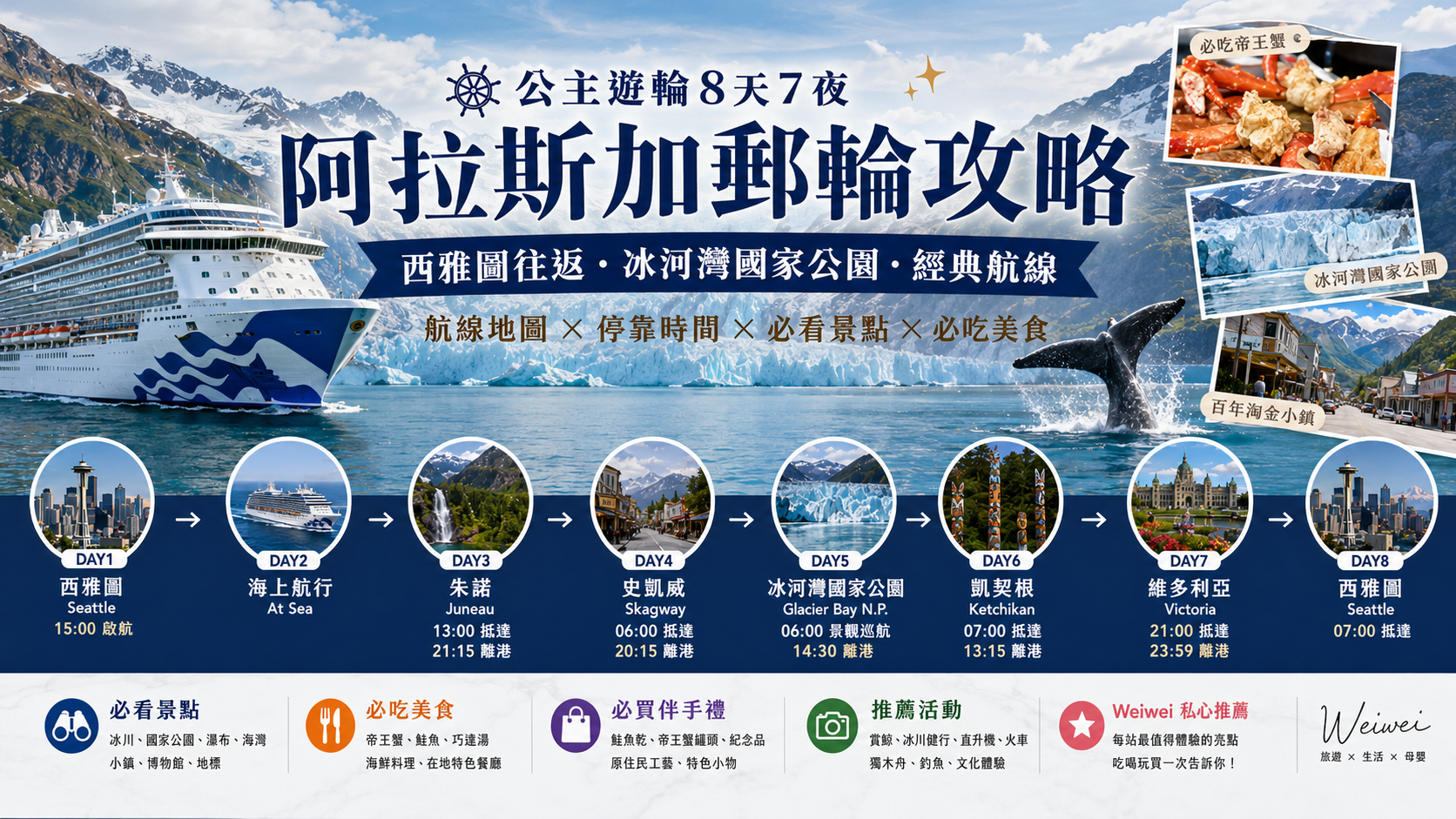 [阿拉斯加郵輪攻略] 公主郵輪西雅圖往返！8天7夜航線、停靠港口、必看景點、必吃美食一次整理 @Wei笑生活
