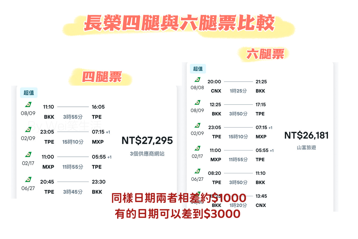 長榮六腿票怎麼買？一次玩遍東南亞、歐洲、日本還比四腿票便宜！完整懶人包看這裡