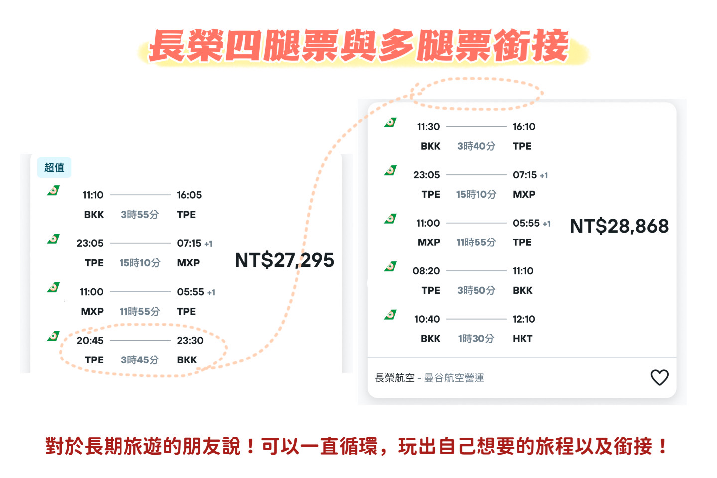長榮六腿票怎麼買？一次玩遍東南亞、歐洲、日本還比四腿票便宜！完整懶人包看這裡