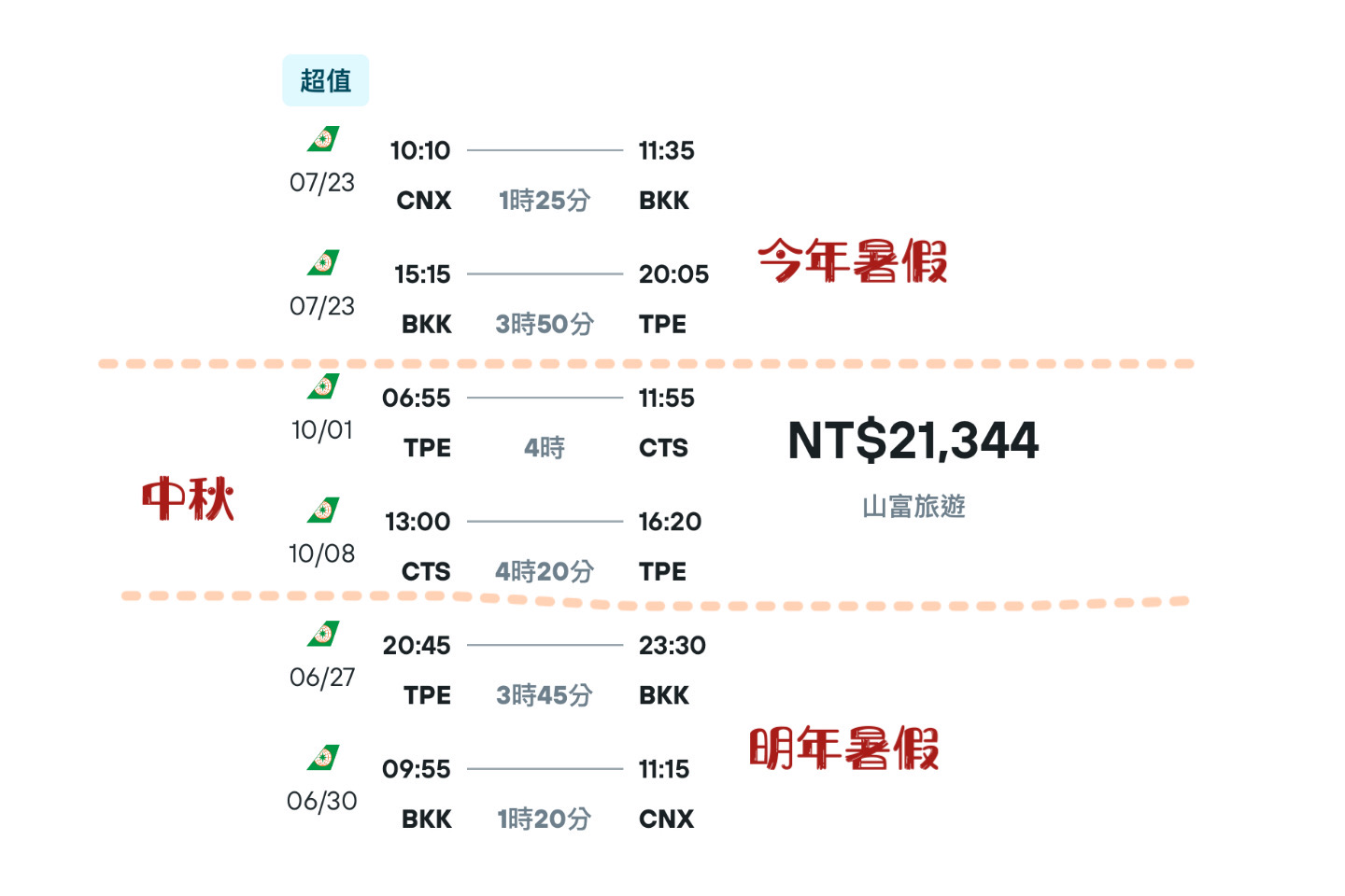 長榮六腿票怎麼買？一次玩遍東南亞、歐洲、日本還比四腿票便宜！完整懶人包看這裡