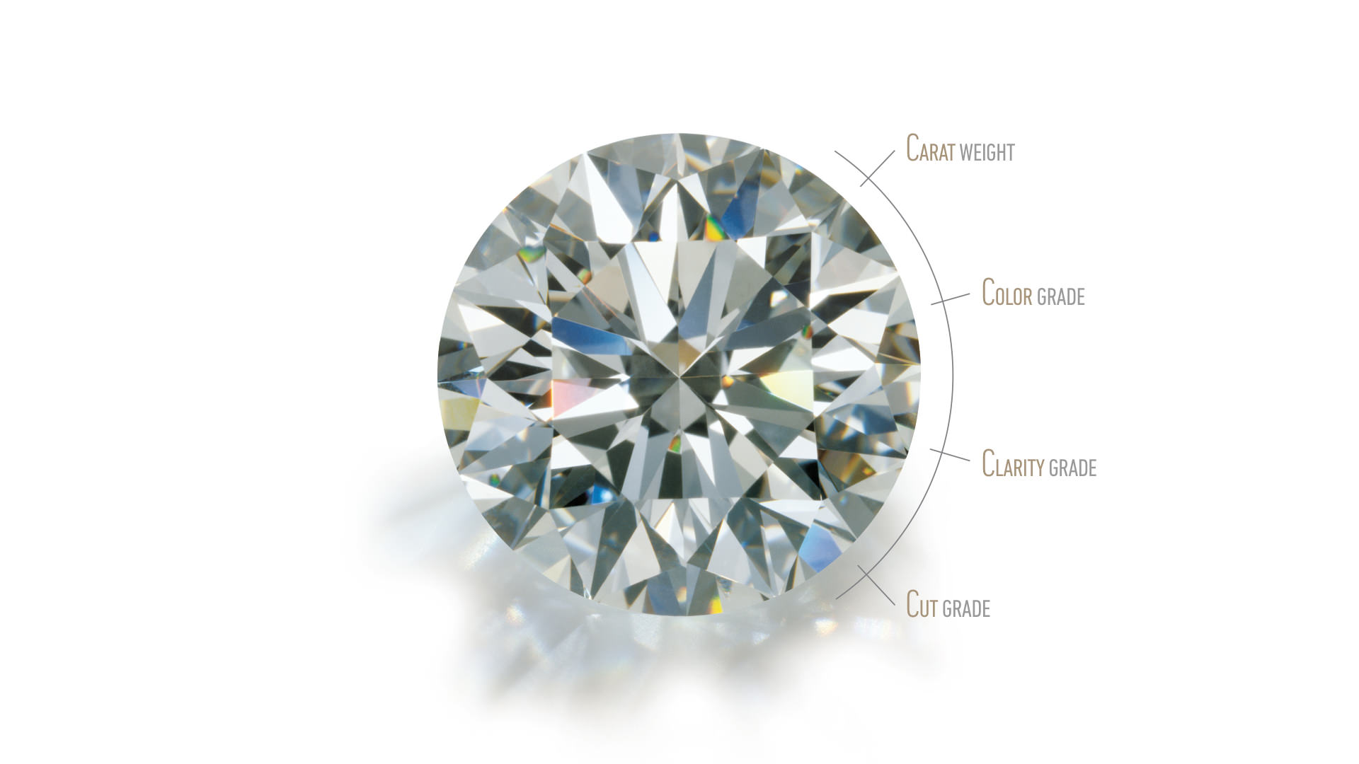 对圆形明亮式切工钻石进行图形叠置，以此来说明 4C 标准（颜色、切工、净度和克拉重量）。